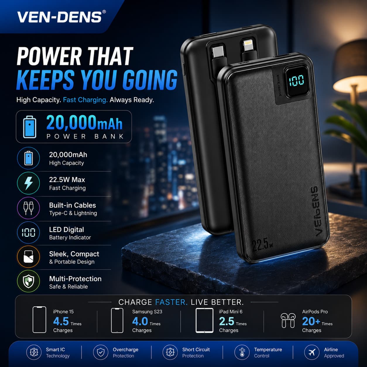 Ven-Dens 20000mAh 22.5W Super Fast Charging Power Bank with Built-in Cables & Digital Display